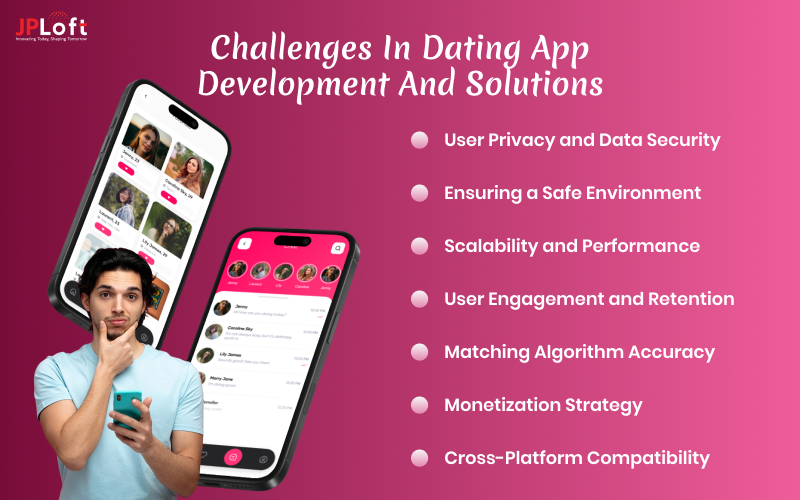 Challenges in Dating App Development and Solutions